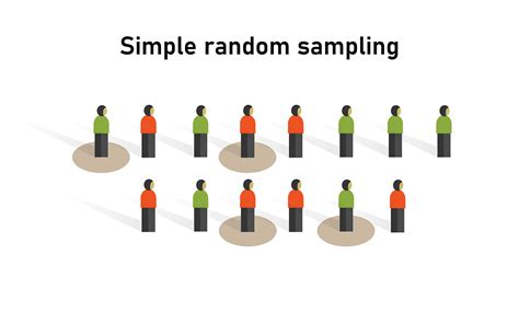 What Simple Random Sampling Is and .